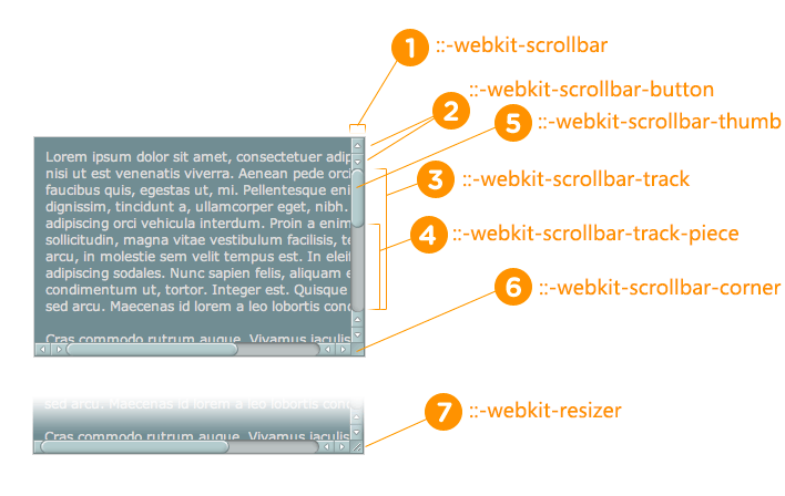 scrollbar_map_webkit