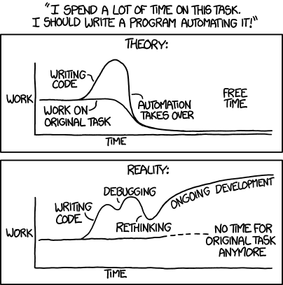 XKCD comic about automation. At the top, it reads "I spend a lof of time on this task. I should write a program automating it!" followed by line graphs outlining theory and reality. Theory shows automation saving time while reality depicts the ongoing development and neverending struggle of maintaining the automation program.